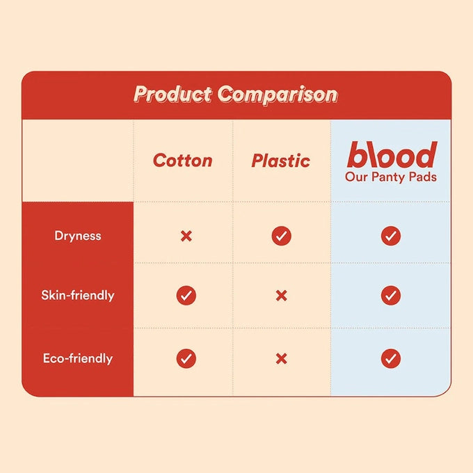 BLOOD CORN LINERS 30S
